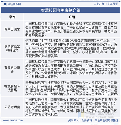 2025年中国智慧校园行业发展现状及趋势分析 政策支持+多地先行先试，行业概念不断深入，规模持续增长